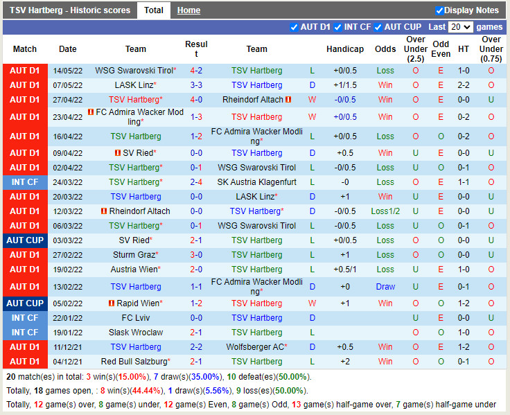 TSV Hartberg vs SV Ried