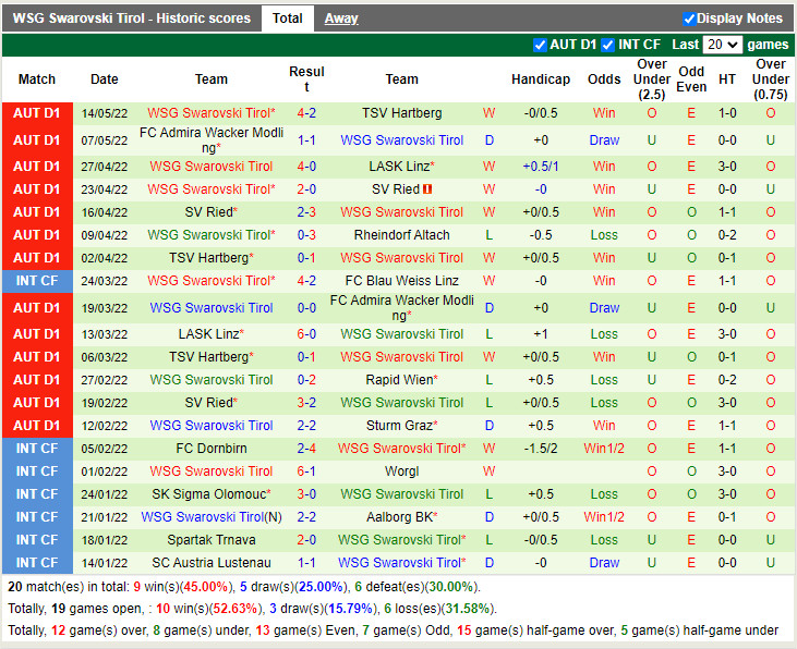 SCR Altach vs WSG Tirol