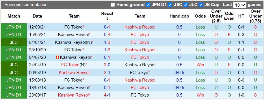 Tokyo vs Kashiwa Reysol Tokyo vs Kashiwa Reysol