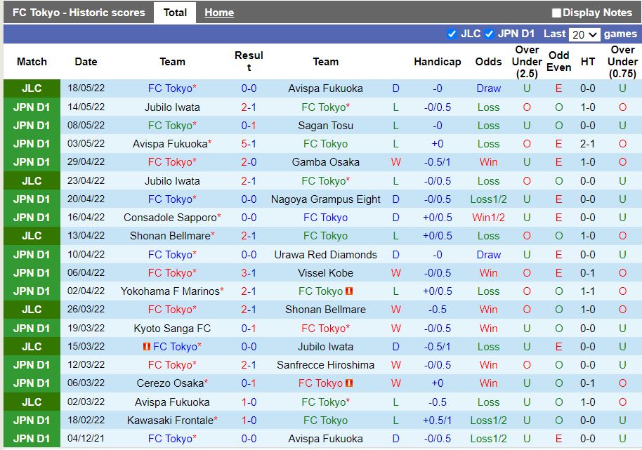 Tokyo vs Kashiwa Reysol Tokyo vs Kashiwa Reysol