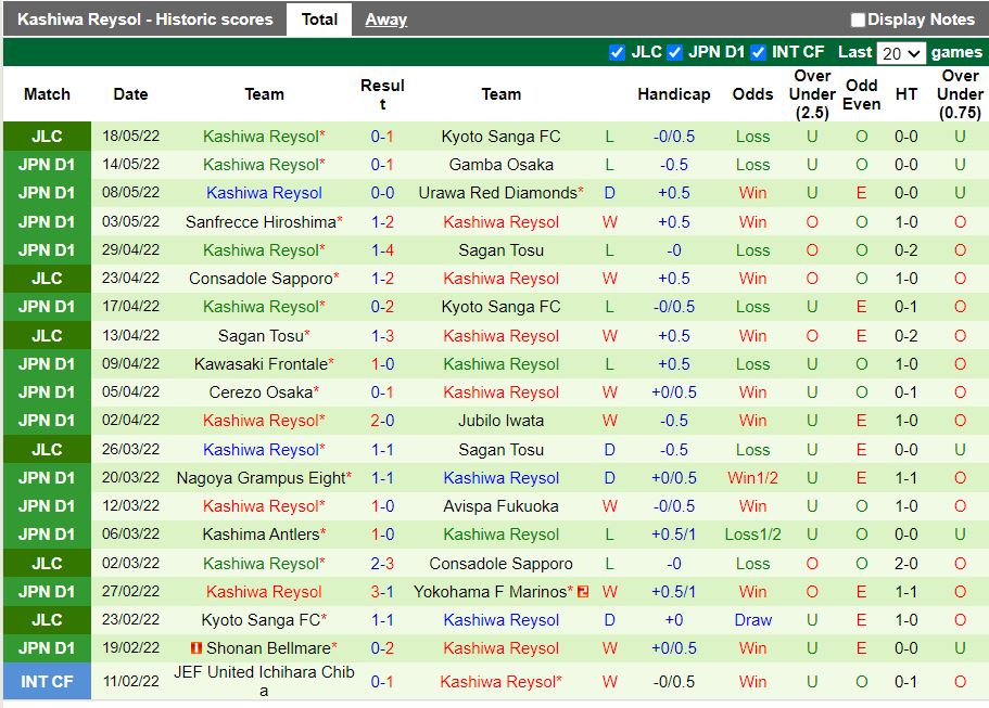 Tokyo vs Kashiwa Reysol Tokyo vs Kashiwa Reysol
