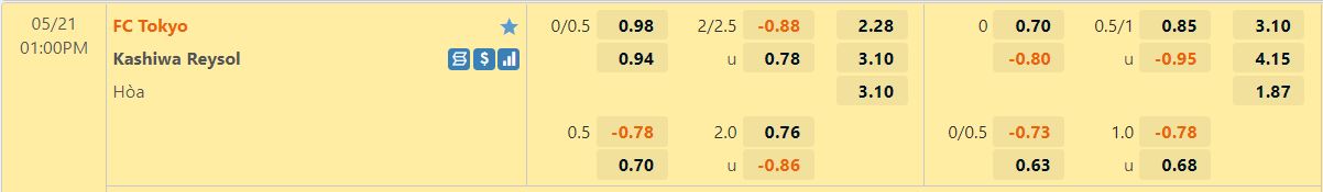 Tokyo vs Kashiwa Reysol Tokyo vs Kashiwa Reysol