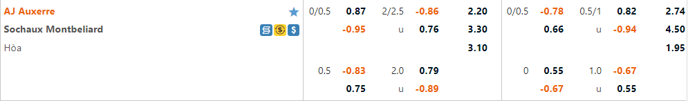 Auxerre vs Sochaux Auxerre vs Sochaux