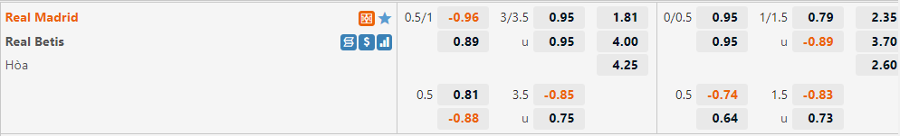 Real Madrid vs Betis