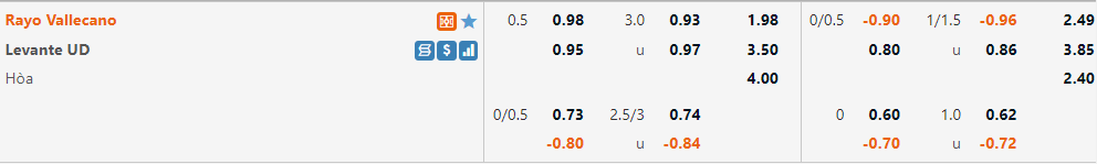 Vallecano vs Levante