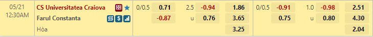 Nhận định Universitatea Craiova vs Farul Constanta 0h30 ngày 215(VĐQG Romania 202122) hình ảnh gốc 3