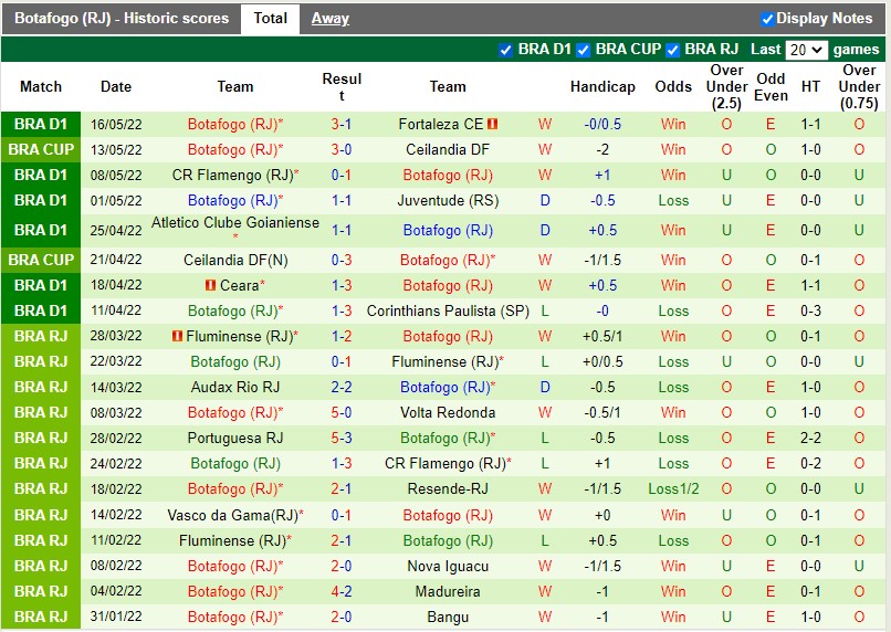 America Mineiro vs Botafogo America Mineiro vs Botafogo