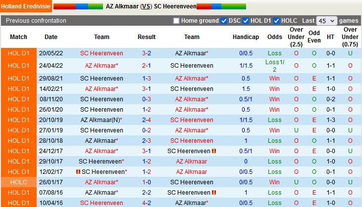 AZ Alkmaar vs Heerenveen