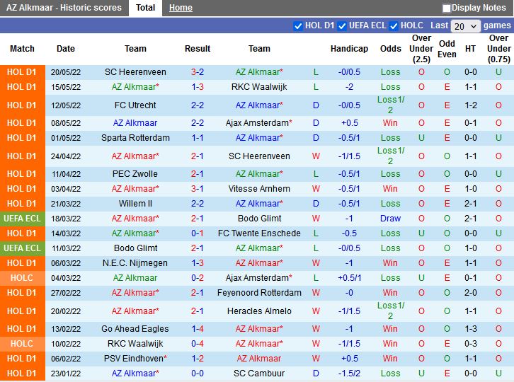AZ Alkmaar vs Heerenveen