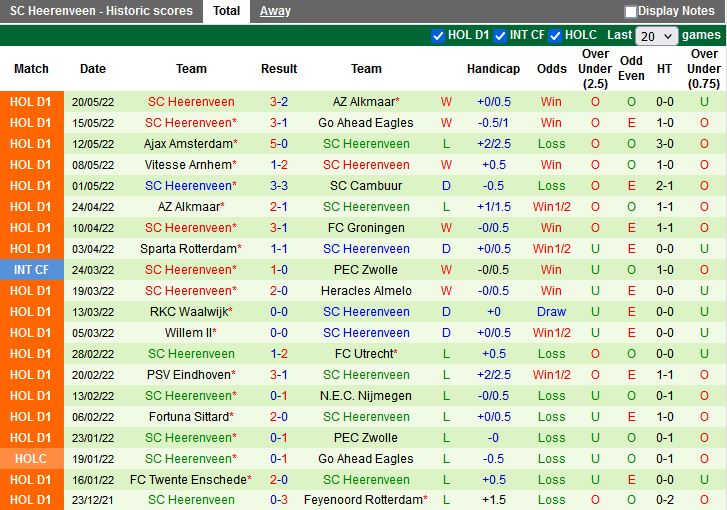 AZ Alkmaar vs Heerenveen