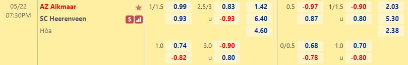 AZ Alkmaar vs Heerenveen