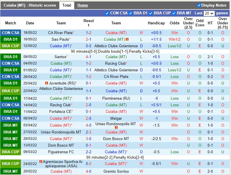 Cuiaba vs Internacional