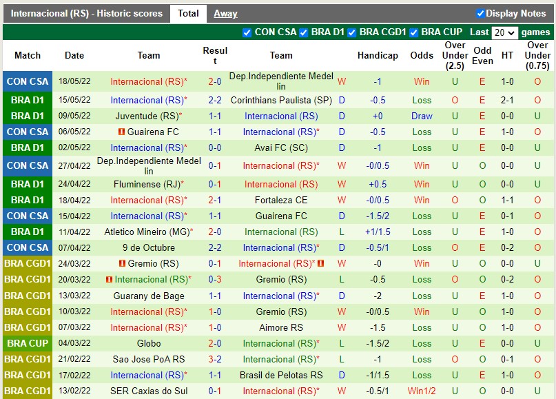 Cuiaba vs Internacional