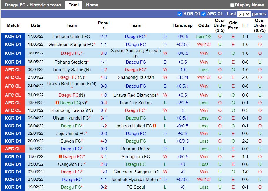 Daegu vs Gangwon Daegu vs Gangwon