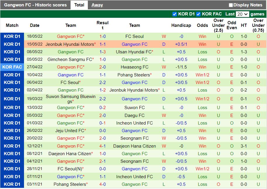 Daegu vs Gangwon Daegu vs Gangwon