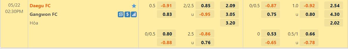 Daegu vs Gangwon Daegu vs Gangwon