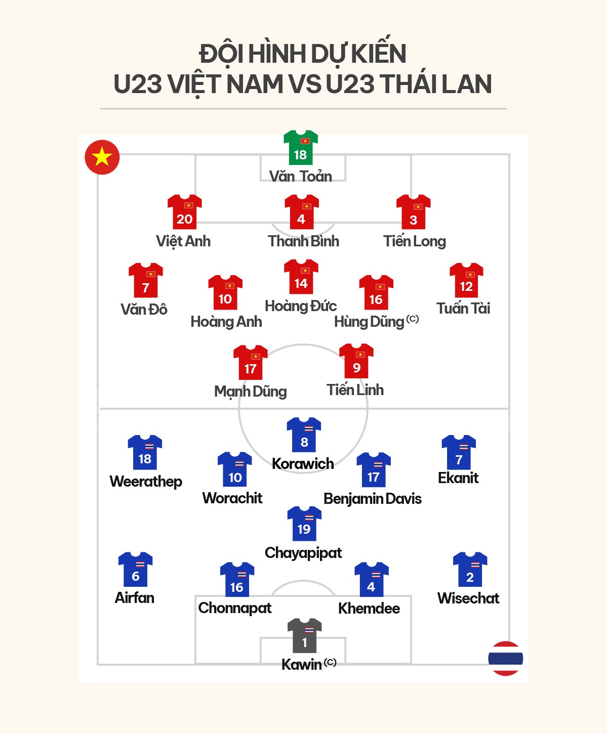 Nhận định U23 Việt Nam vs U23 Thái Lan