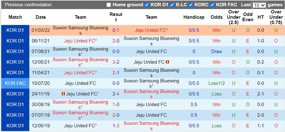 Jeju vs Suwon Bluewings Jeju vs Suwon Bluewings