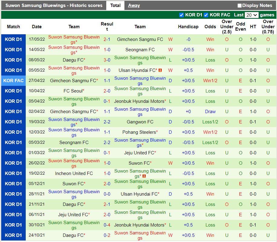 Jeju vs Suwon Bluewings Jeju vs Suwon Bluewings