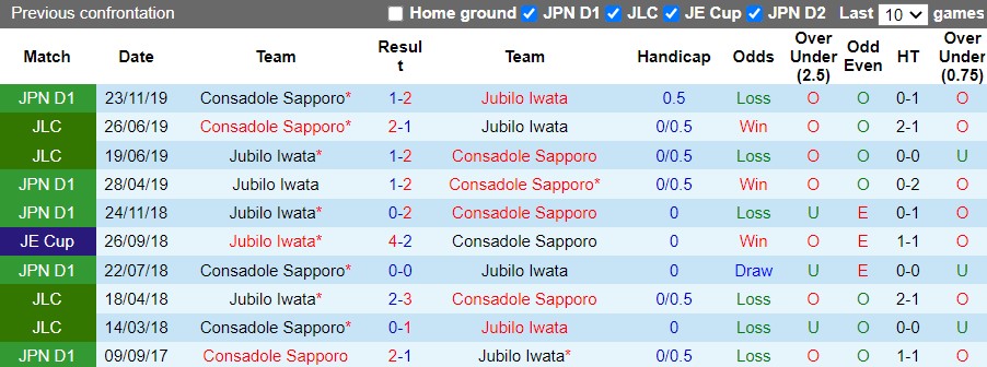 Jubilo Iwata vs Consadole Sapporo