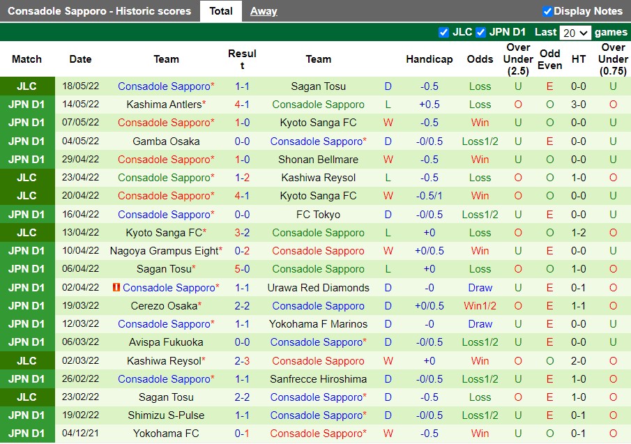 Jubilo Iwata vs Consadole Sapporo