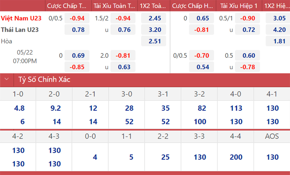 Nhận định U23 Việt Nam vs U23 Thái Lan