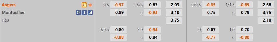 Nhận định Angers vs Montpellier 2h00 ngày 225 (VĐQG Pháp 202122) hình ảnh gốc 2
