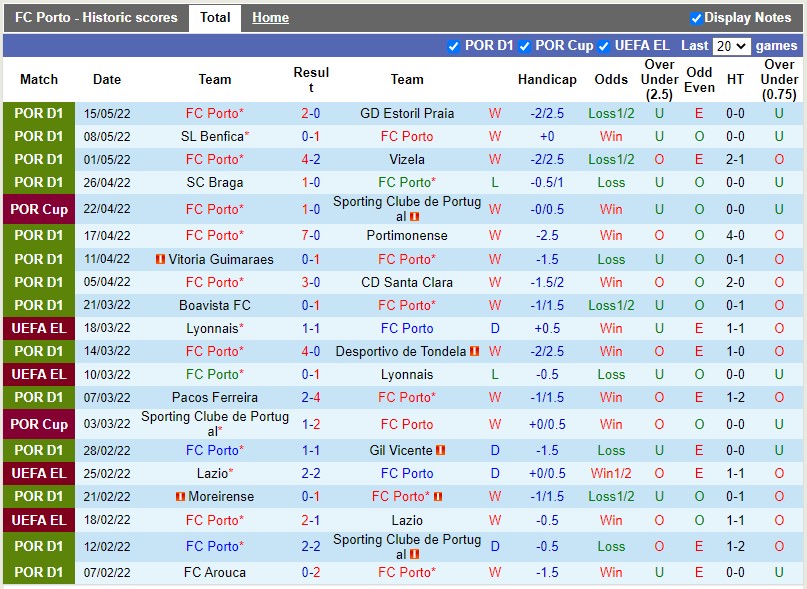 Soi kèo Porto vs Tondela 23h ngày 225 Cúp QG Bồ Đào Nha 202122 hình ảnh Soi kèo Porto vs Tondela 23h ngày 225 Cúp QG Bồ Đào Nha 202122 hình ảnh