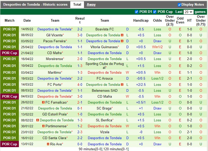 Soi kèo Porto vs Tondela 23h ngày 225 Cúp QG Bồ Đào Nha 202122 hình ảnh Soi kèo Porto vs Tondela 23h ngày 225 Cúp QG Bồ Đào Nha 202122 hình ảnh