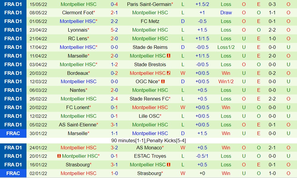 Nhận định Angers vs Montpellier 2h00 ngày 225 (VĐQG Pháp 202122) hình ảnh gốc 2