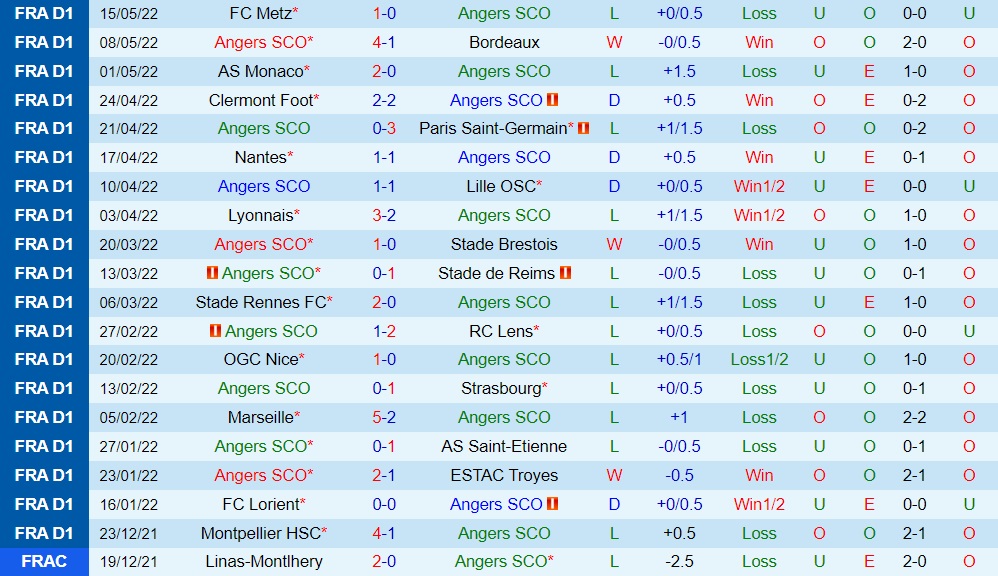 Nhận định Angers vs Montpellier 2h00 ngày 225 (VĐQG Pháp 202122) hình ảnh gốc 2