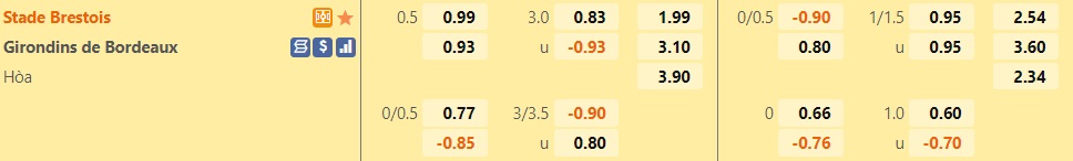 Brest vs Bordeaux