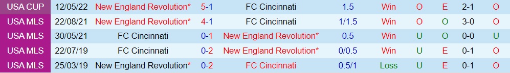 Cincinnati vs New England Revolution