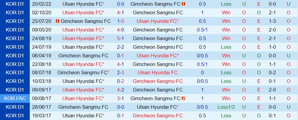 Gimcheon Sangmu vs Ulsan Hyundai