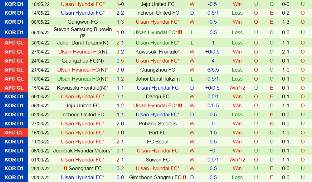 Gimcheon Sangmu vs Ulsan Hyundai
