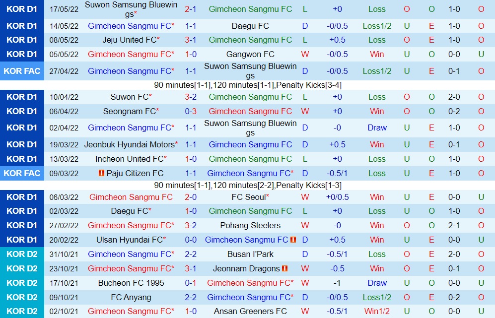 Gimcheon Sangmu vs Ulsan Hyundai