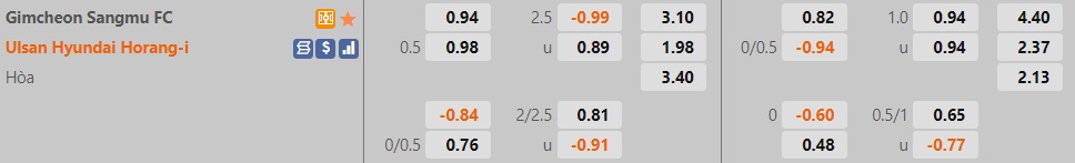 Gimcheon Sangmu vs Ulsan Hyundai
