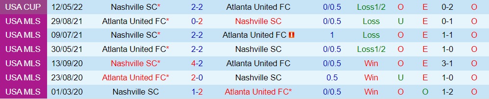 Nashville vs Atlanta
