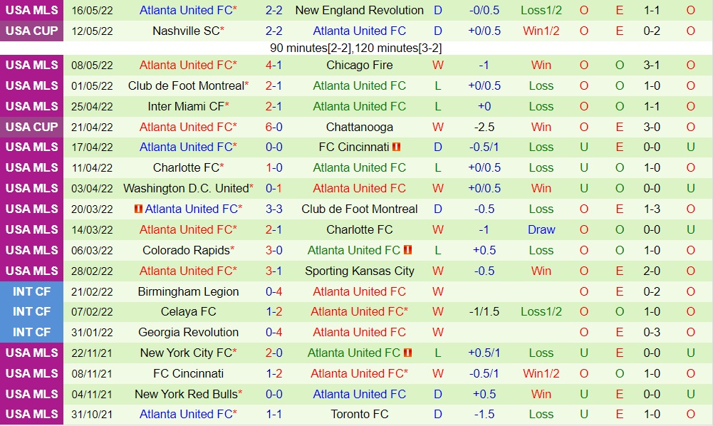Nashville vs Atlanta