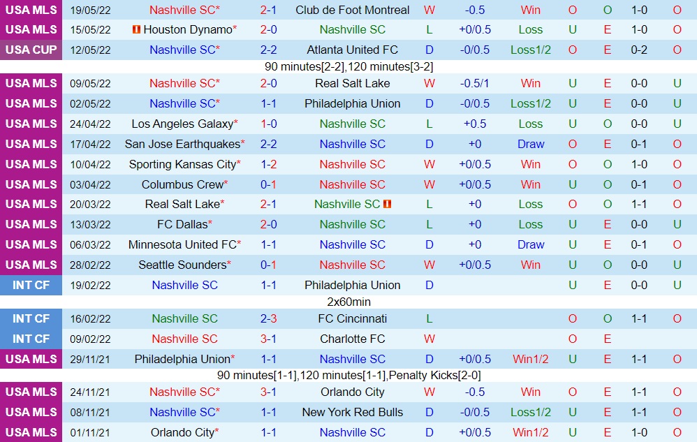 Nashville vs Atlanta