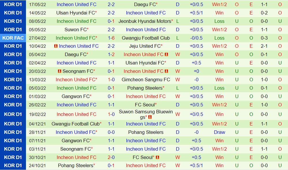 Pohang Steelers vs Incheon