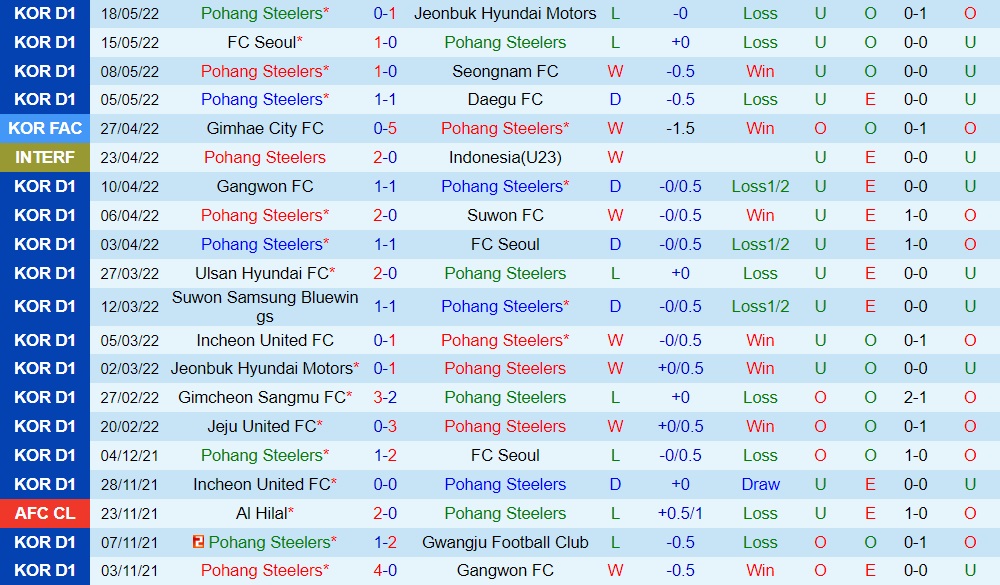 Pohang Steelers vs Incheon