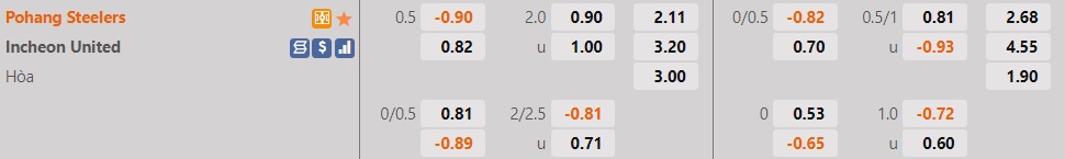 Pohang Steelers vs Incheon