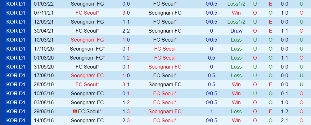 Seoul vs Seongnam