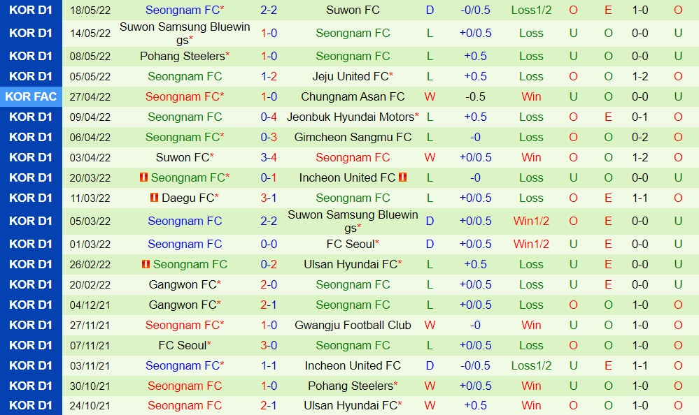 Seoul vs Seongnam