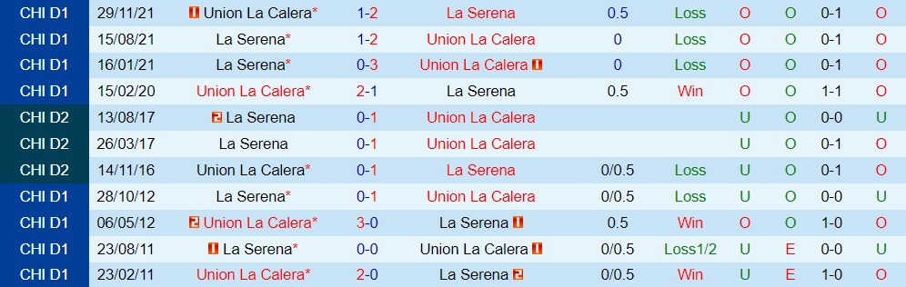 Union La Calera vs La Serena