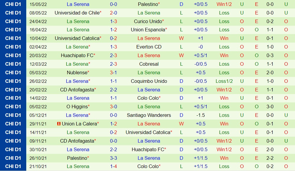 Union La Calera vs La Serena