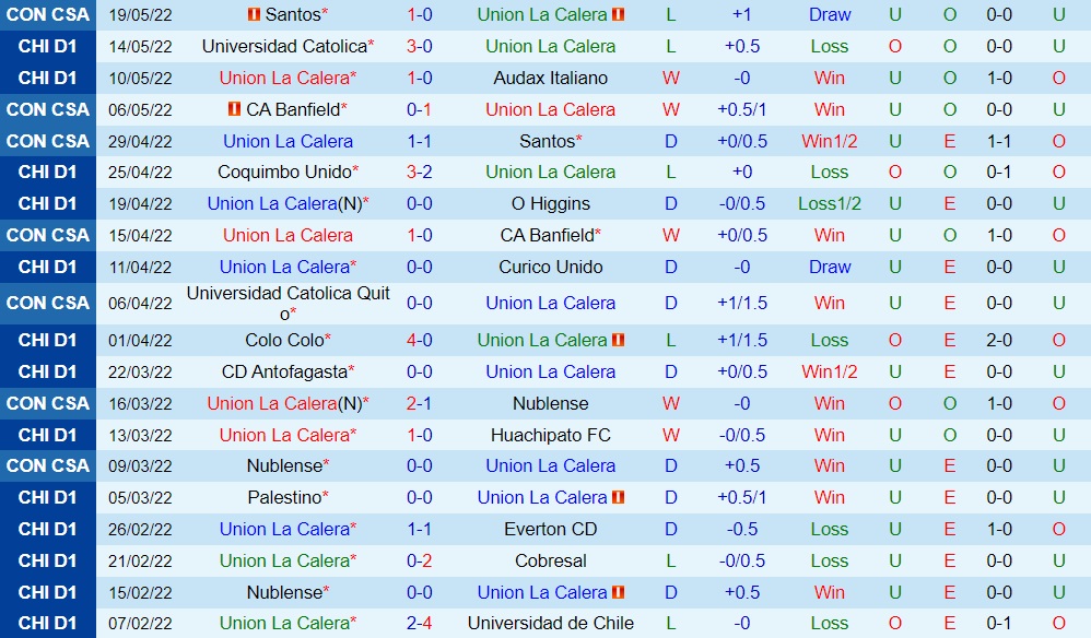 Union La Calera vs La Serena