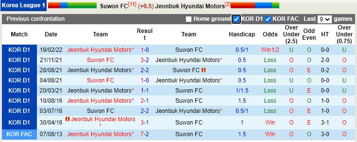 Suwon FC vs Jeonbuk Suwon FC vs Jeonbuk