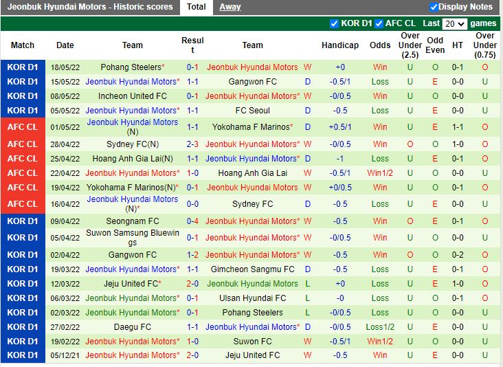Suwon FC vs Jeonbuk Suwon FC vs Jeonbuk
